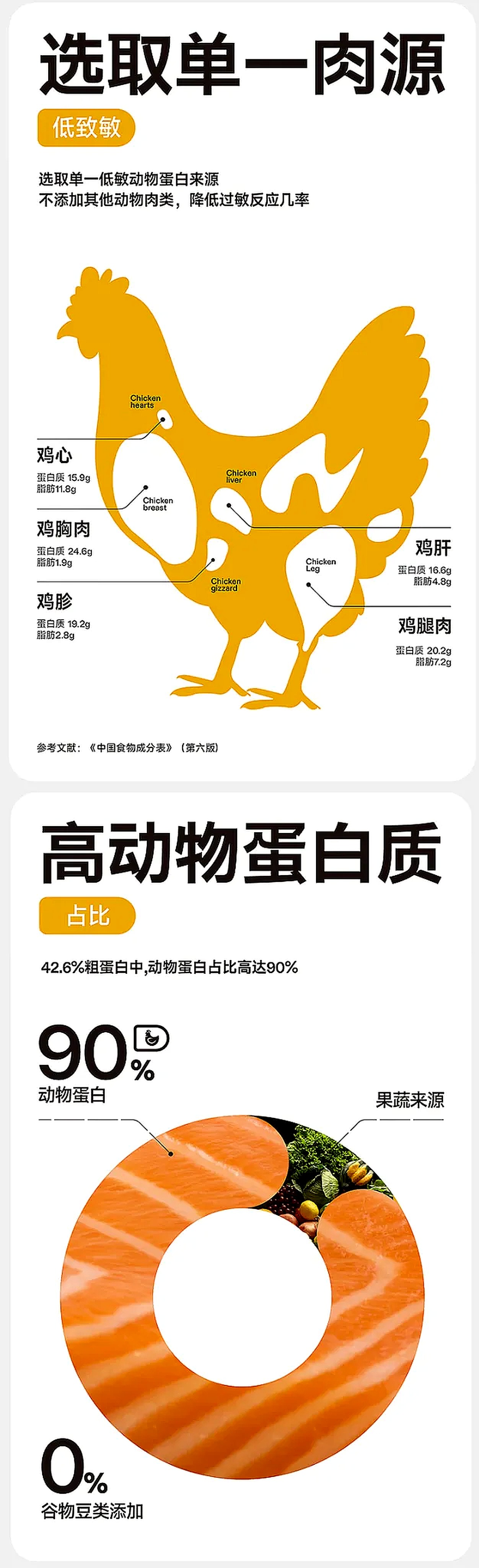 纯福酶解鸡肉猫粮幼猫成猫全阶段全期无谷冻干全价通用型猫粮囤货装 全期猫粮1.5kg【单包装】 8