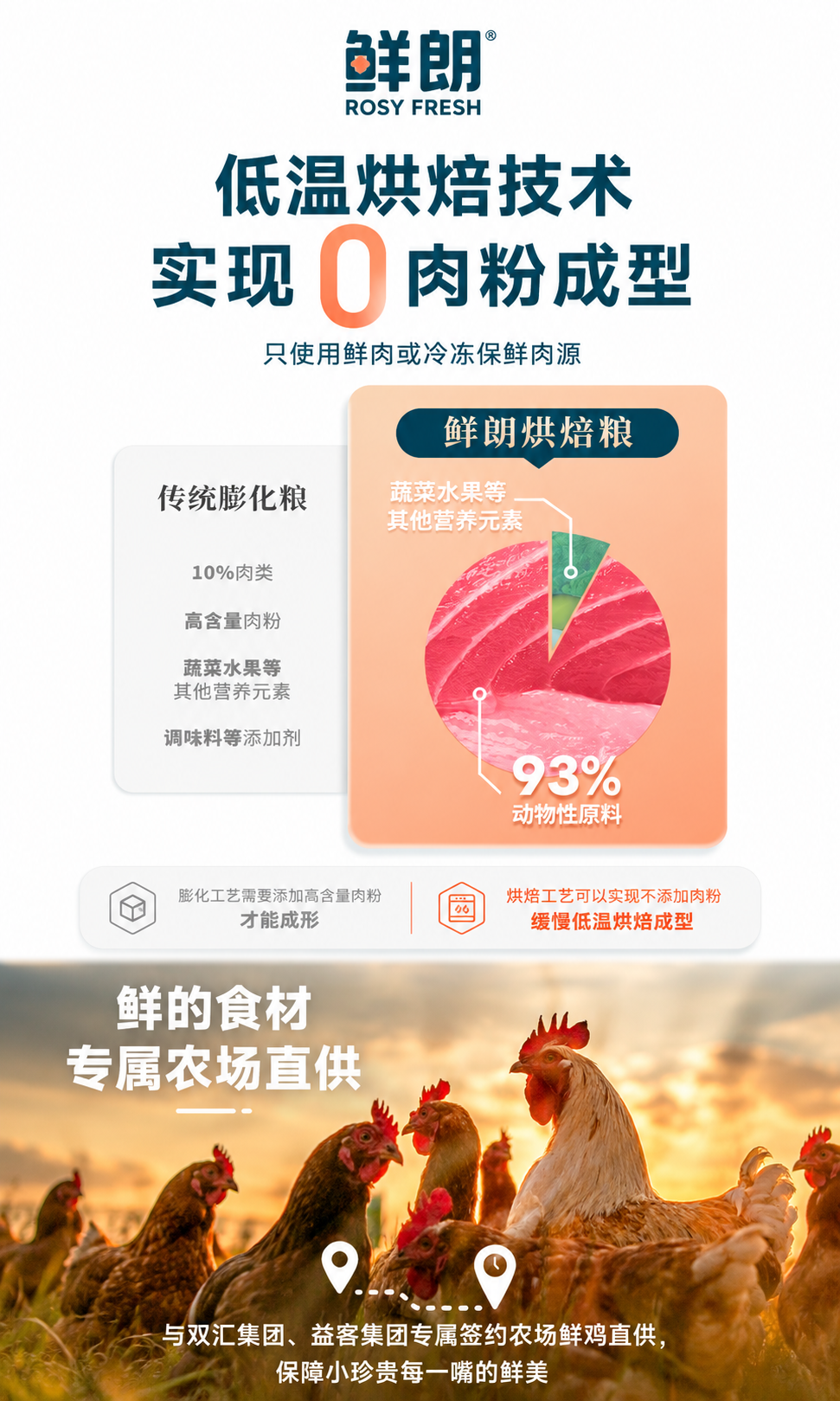 鲜朗烘焙全阶段猫粮禽肉鱼肉兔肉幼猫粮主食冻干粮 烘焙猫粮(禽肉)2kg 6