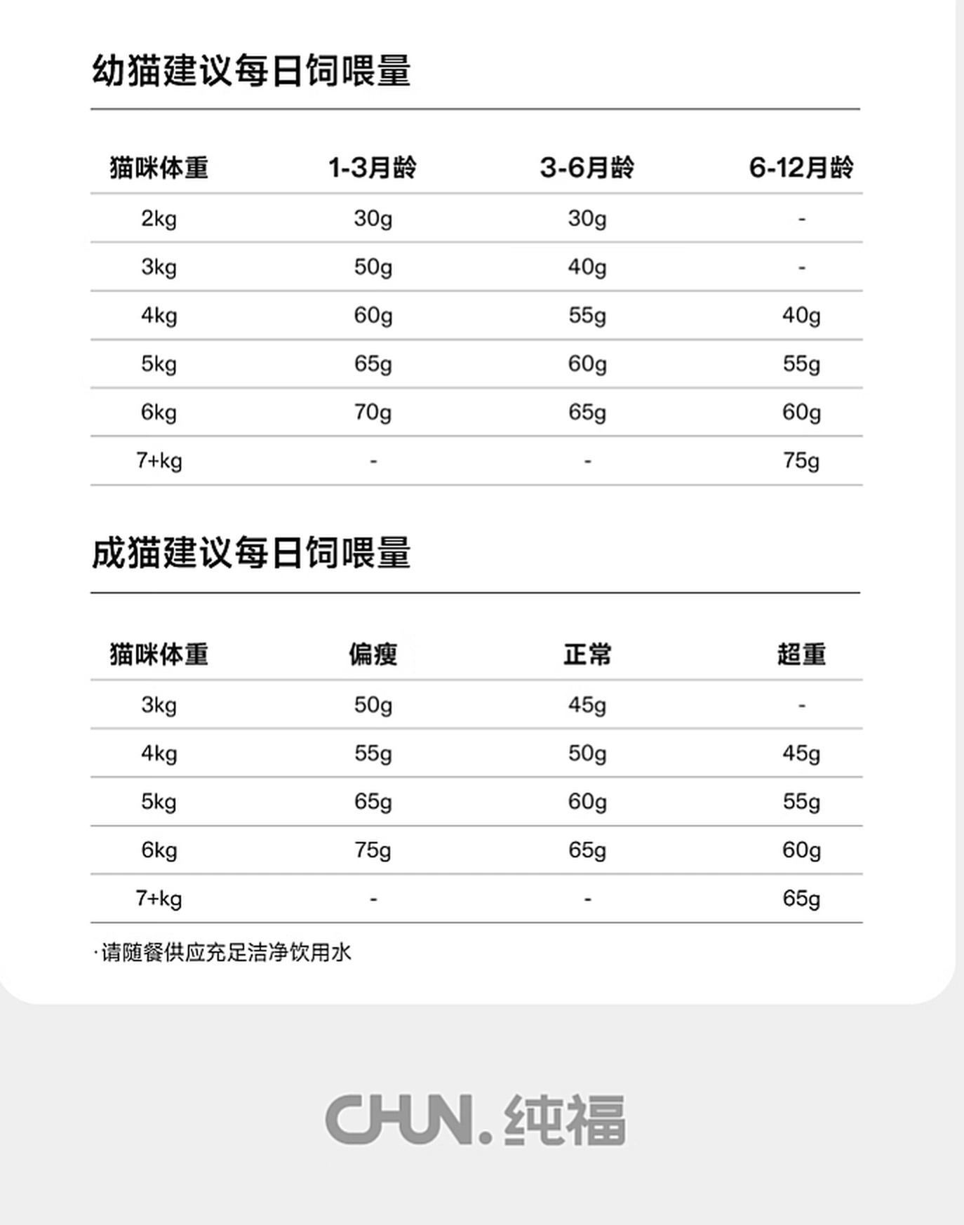纯福低温烘焙鲜肉酶解单一肉源鸡肉全价全期成猫幼猫通用猫粮 烘焙猫粮1.5kg【单包装】 9