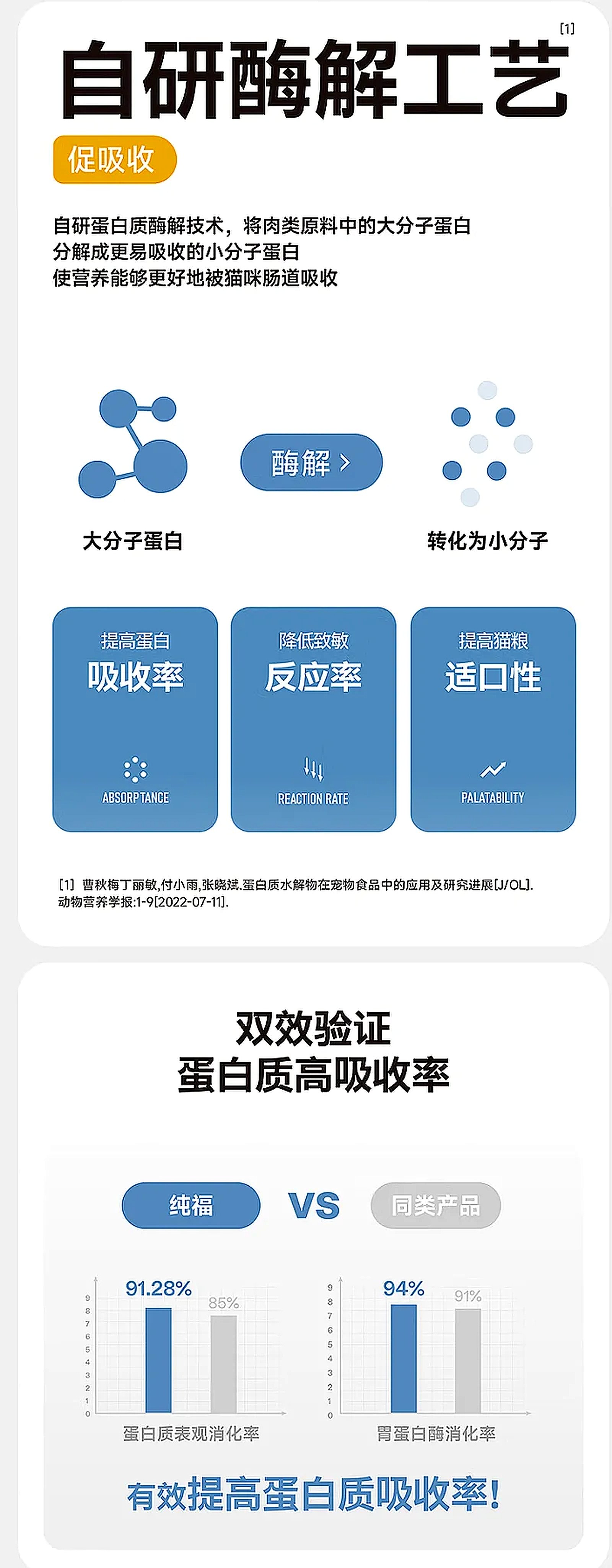 纯福酶解鸡肉猫粮幼猫成猫全阶段全期无谷冻干全价通用型猫粮囤货装 全期猫粮1.5kg【单包装】 4
