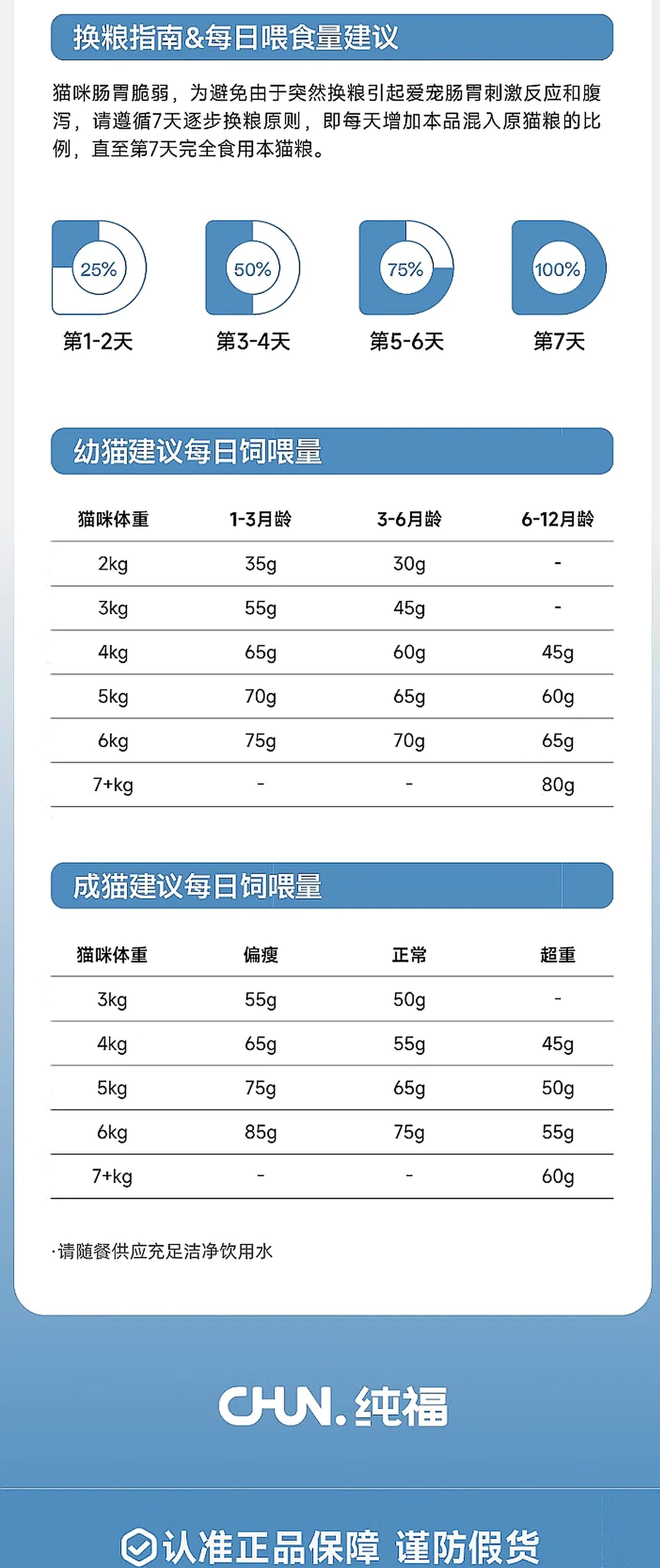 纯福酶解鸡肉猫粮幼猫成猫全阶段全期无谷冻干全价通用型猫粮囤货装 全期猫粮1.5kg【单包装】 12