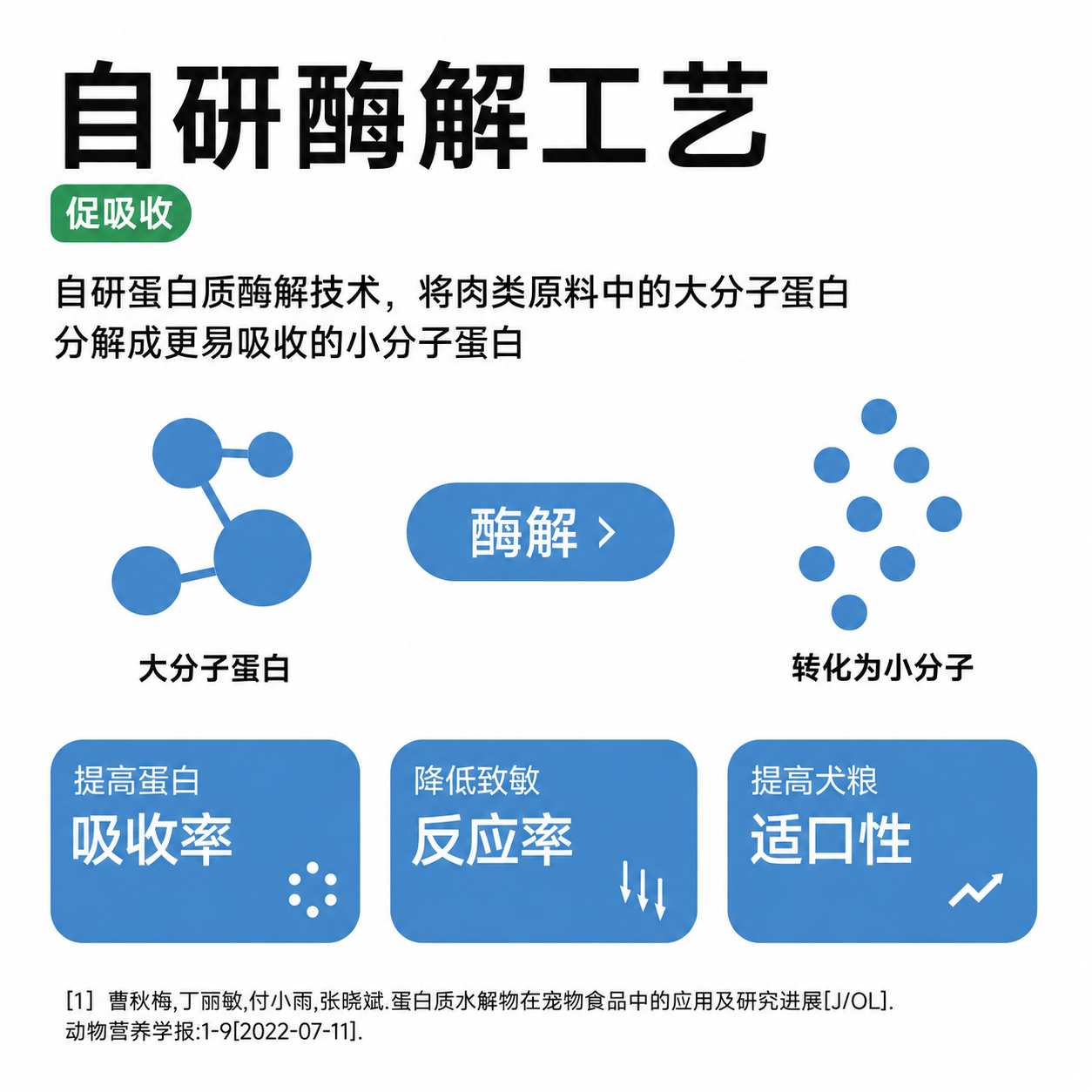 纯福酶解小型犬粮鸭肉梨通用型犬粮幼犬成犬冻干专用粮 小型犬(鸭肉梨)1.5kg【单包装】 3