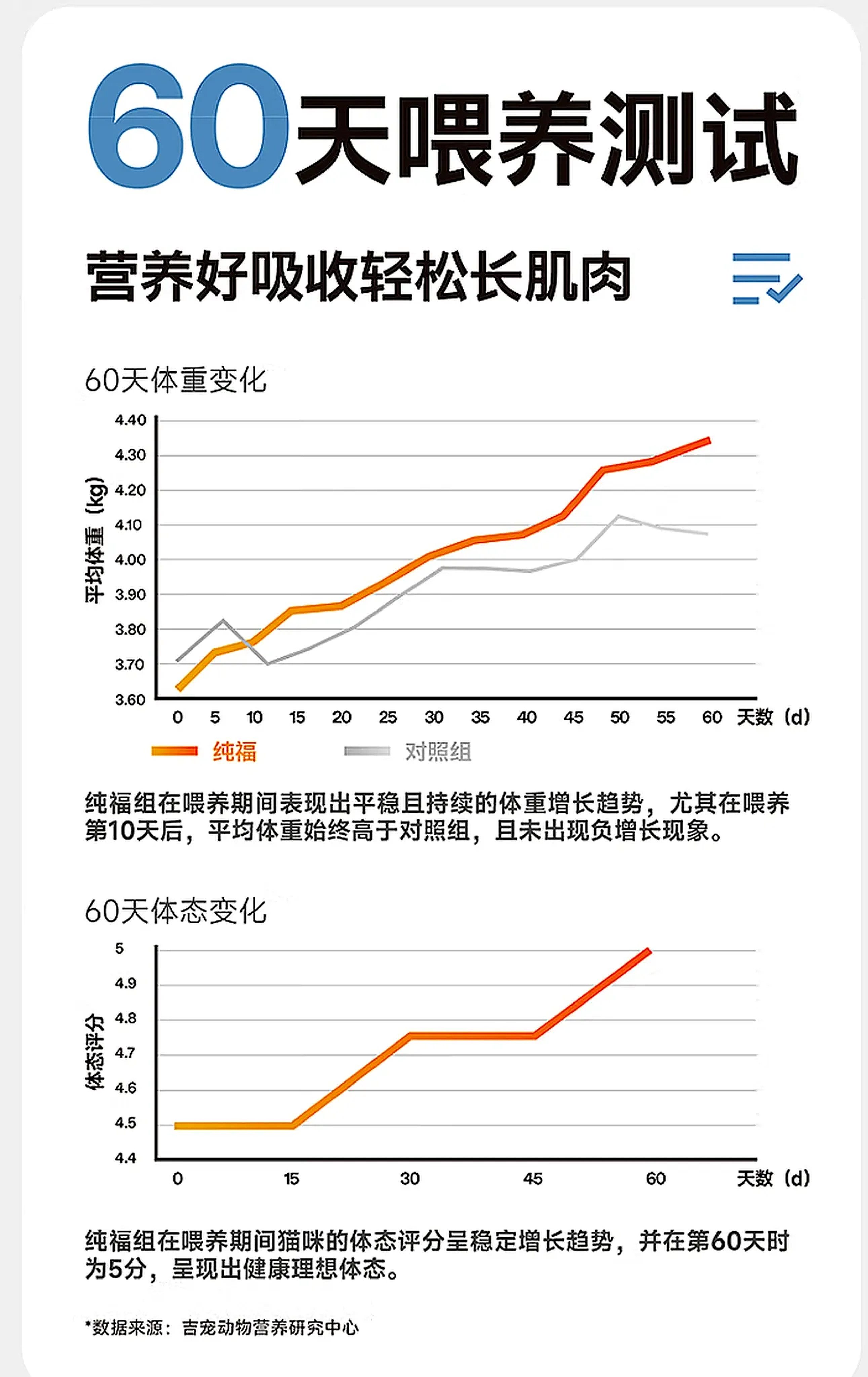 纯福酶解鸡肉猫粮幼猫成猫全阶段全期无谷冻干全价通用型猫粮囤货装 全期猫粮1.5kg【单包装】 6